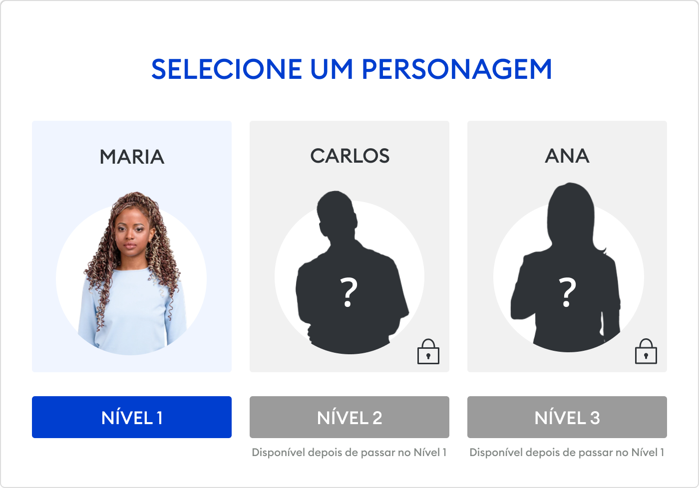 Experiência gamificada Experiência de aprendizagem gamificada